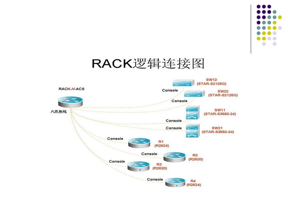 725实验室网络的系统结构介绍.ppt_第3页