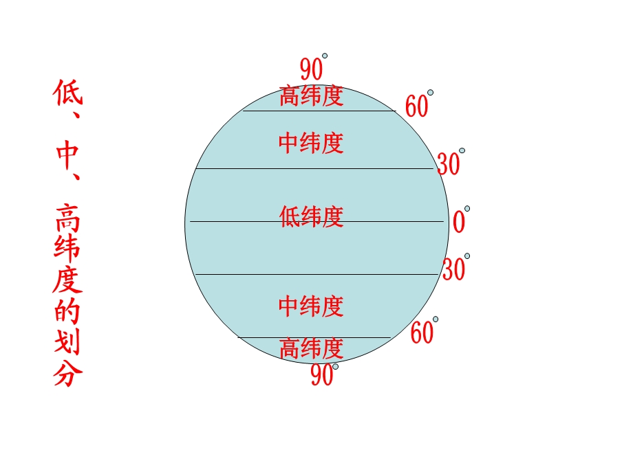 经线经度课件竹园中学张深.ppt_第2页