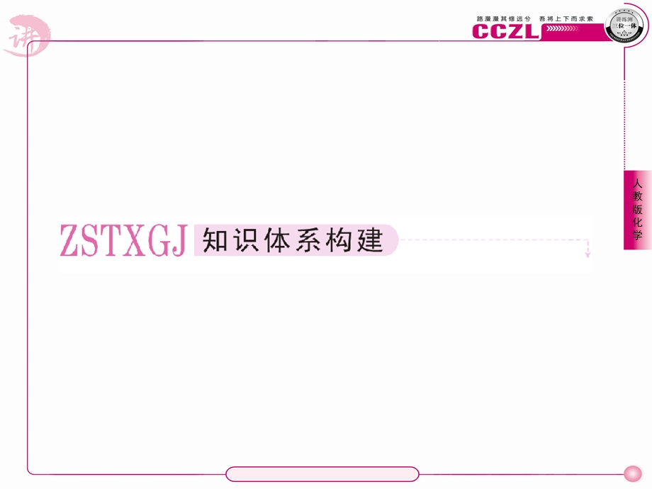 化学反应中的能量变化.ppt_第2页