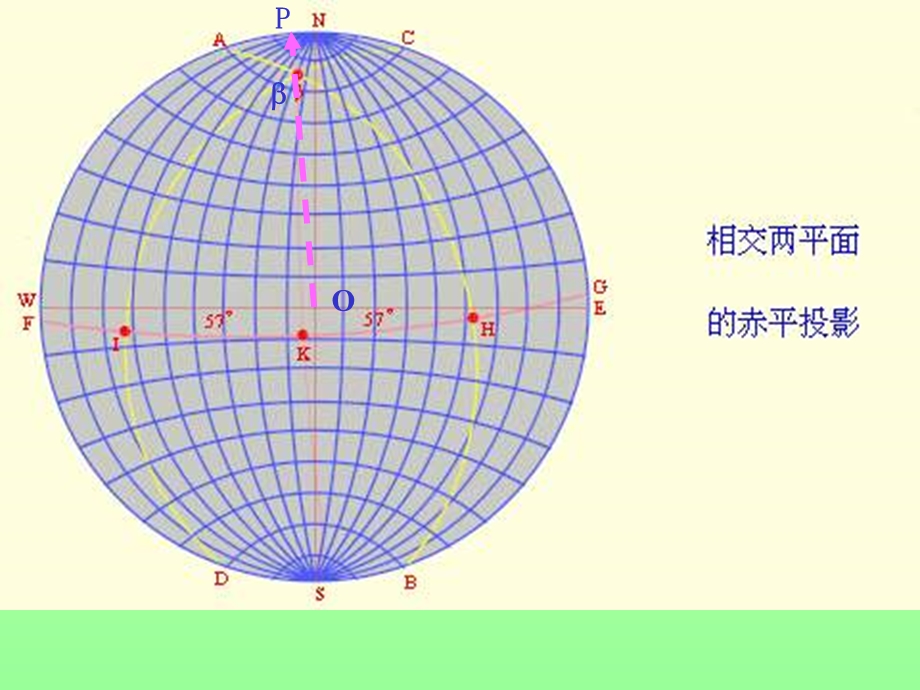 赤平投影.ppt_第3页