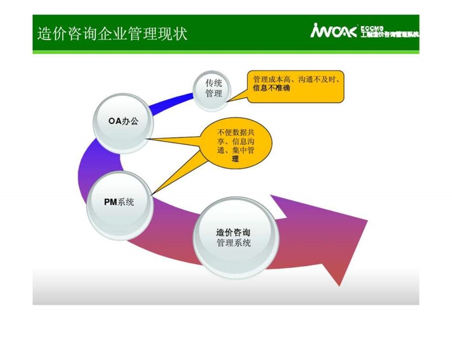 iECCMS工程造价咨询管理系统简解版17.ppt_第3页