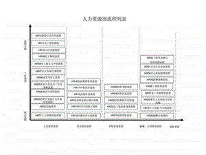 人力资源部管理流程.ppt