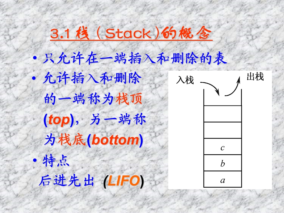 739第三章栈和队列.ppt_第2页