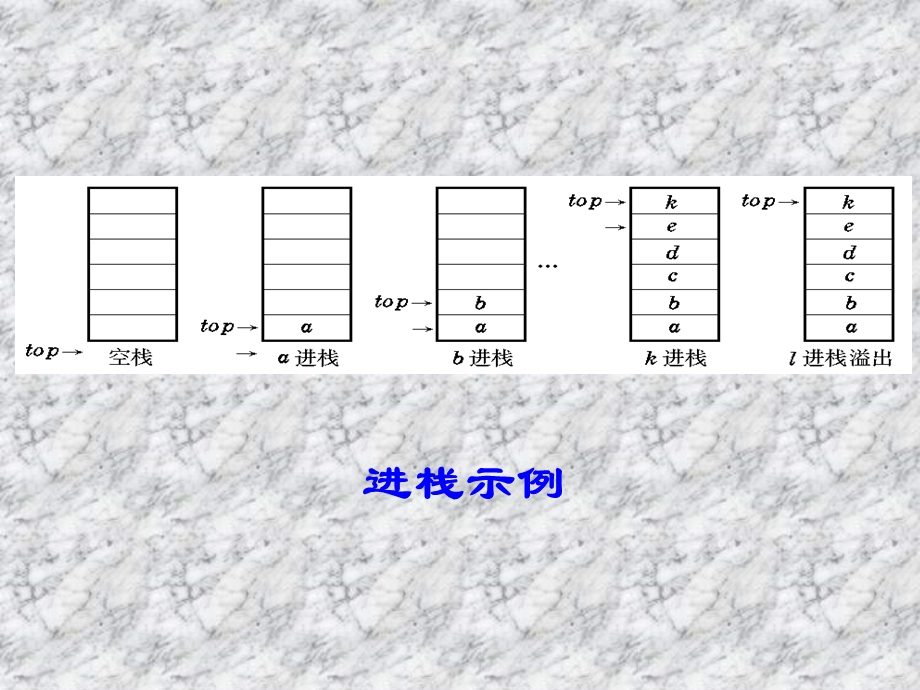 739第三章栈和队列.ppt_第3页