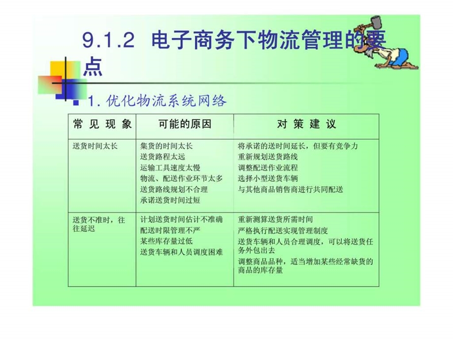 9电子商务下的物流管理.ppt_第3页