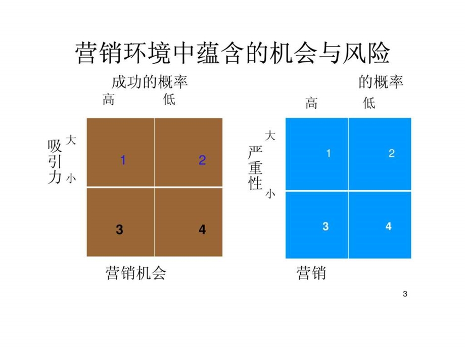 市场营销吕一林2.ppt_第3页