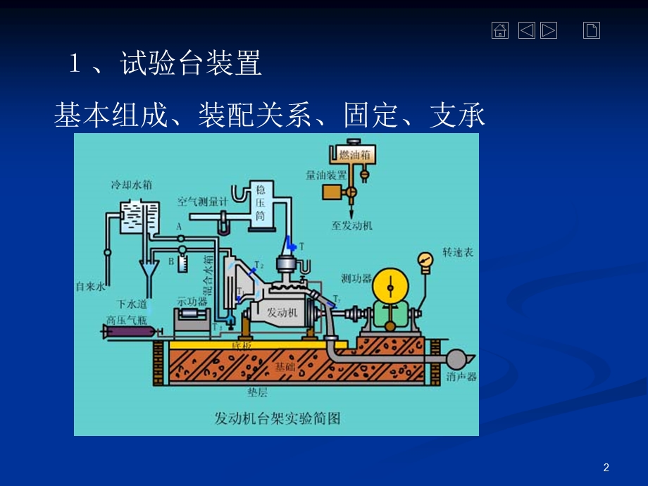 发动机台架试验解说.ppt_第2页