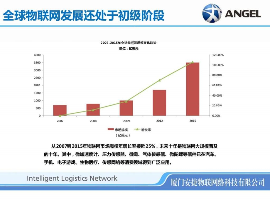 RFID市场对比分析报告.ppt_第2页