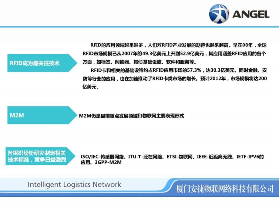 RFID市场对比分析报告.ppt_第3页