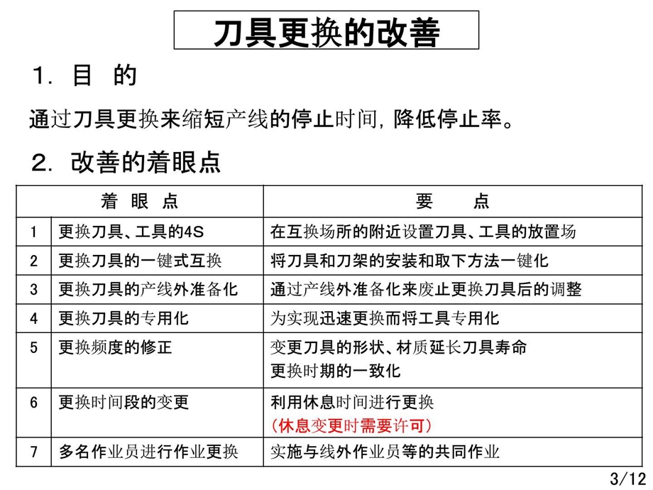 附带作业的改善图文.ppt.ppt_第3页