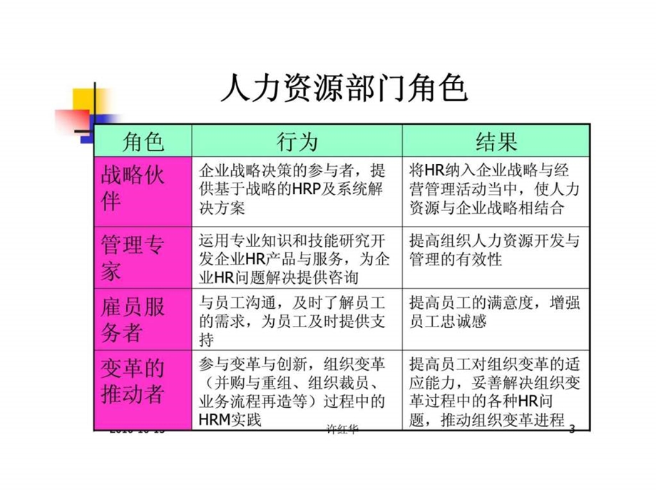 人力资源管理中国矿业大学.ppt_第3页