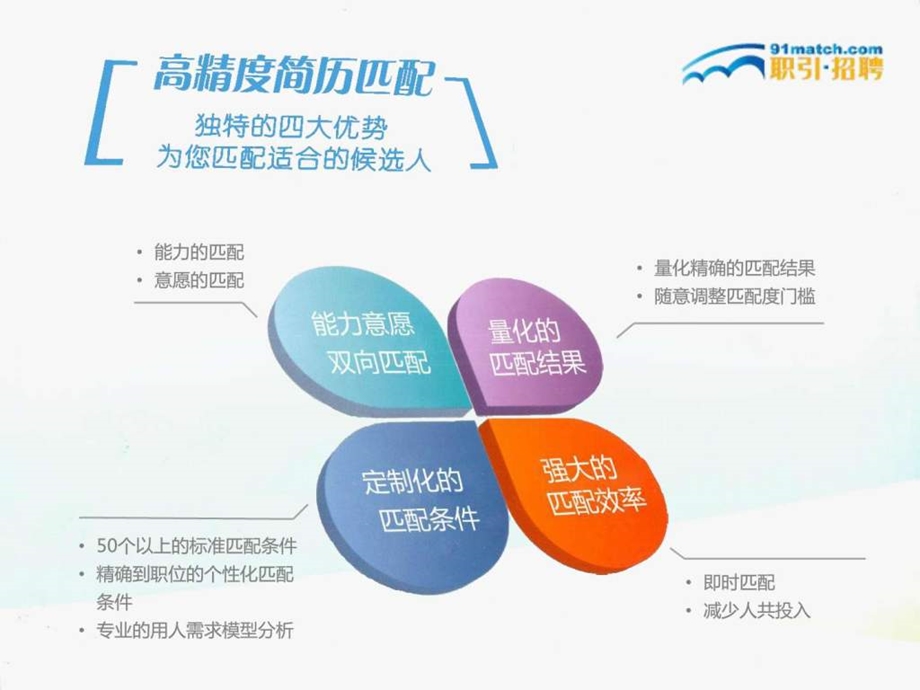 校园招聘方案图文.ppt.ppt_第2页