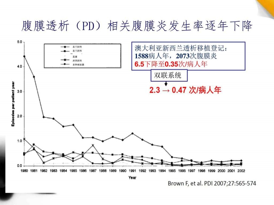 腹膜透析相关腹膜炎的诊断与处理ppt课件图文.ppt.ppt_第2页