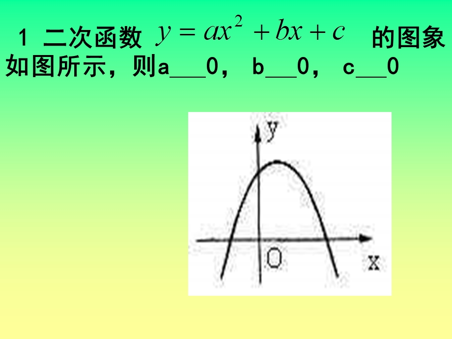 二次函数解析式的符号确定精品课件.ppt_第2页