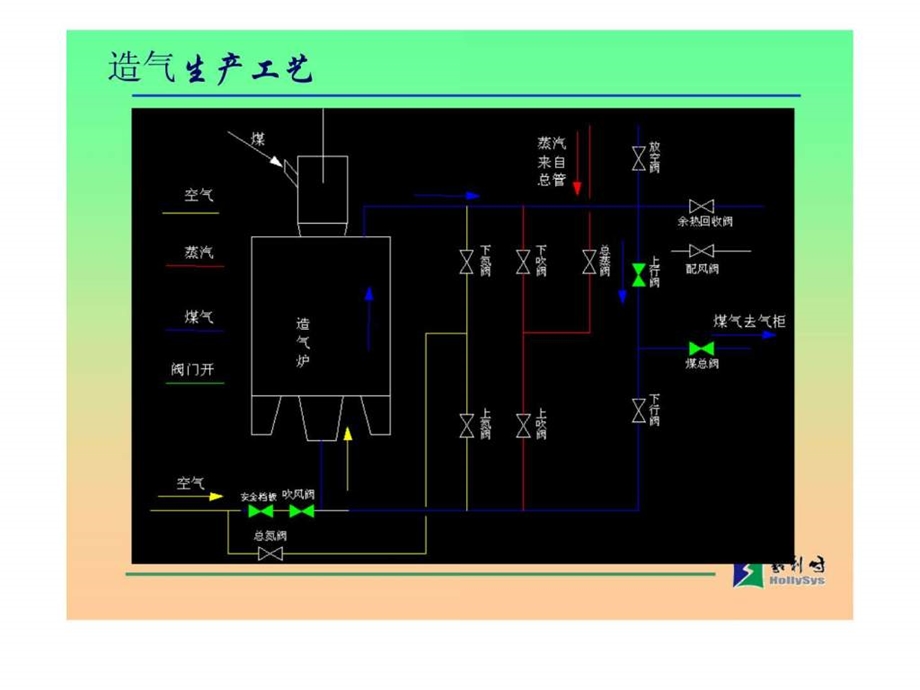 造气技术交流.ppt.ppt_第1页