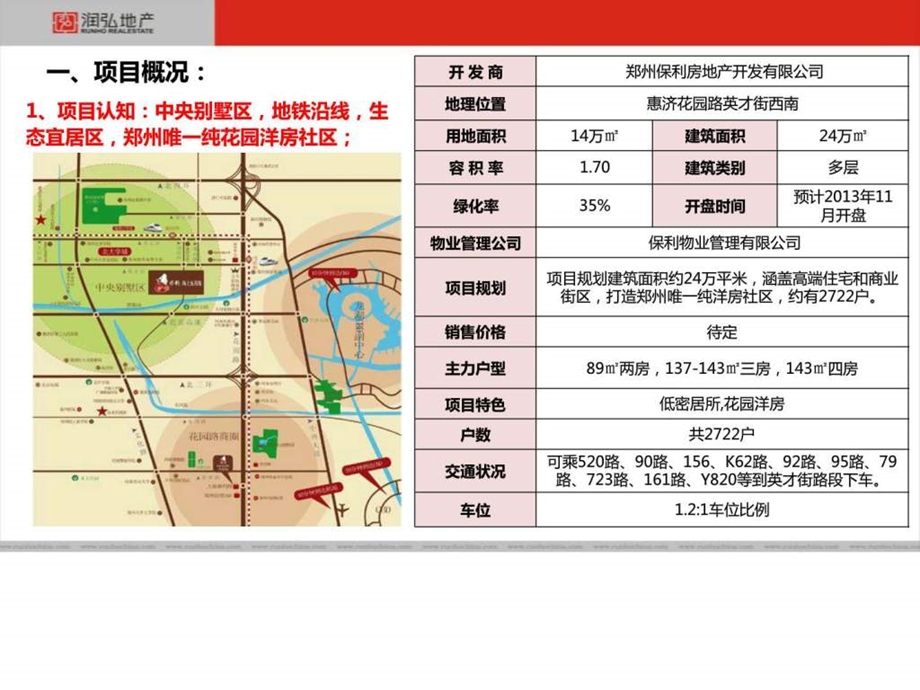 保利海上五月花调研总结市场技术中心0910图文.ppt.ppt_第3页