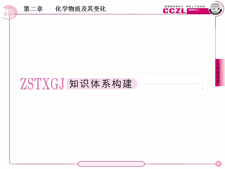 化学物质及其变化章末.ppt_第3页