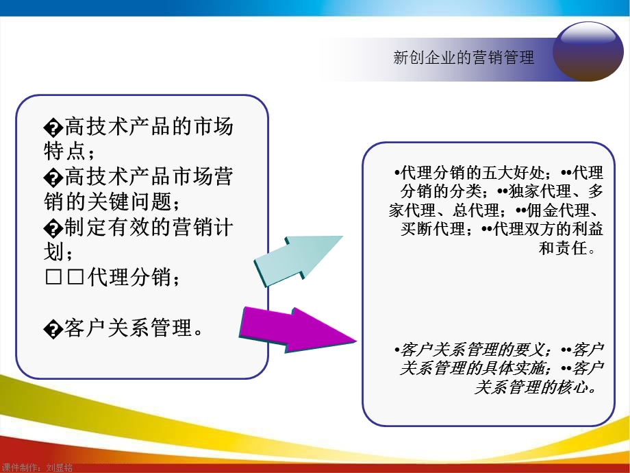 新创企业的营销管理.ppt_第2页