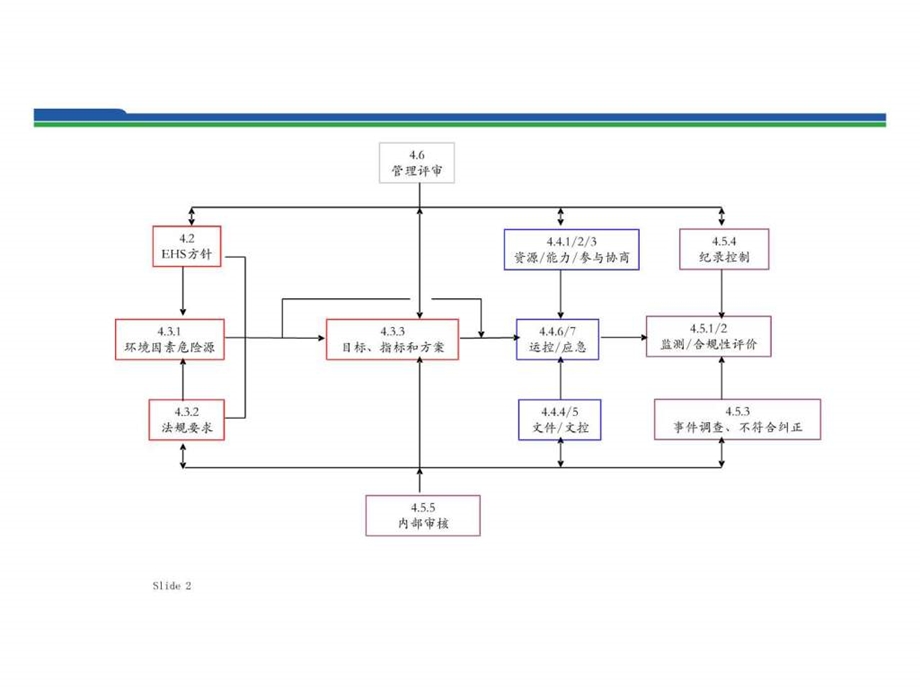 6能力培训沟通及其它教材六.ppt.ppt_第2页