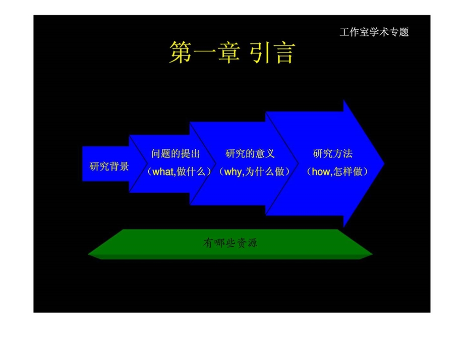 户外体验式培训实施方法及效研究.ppt_第3页