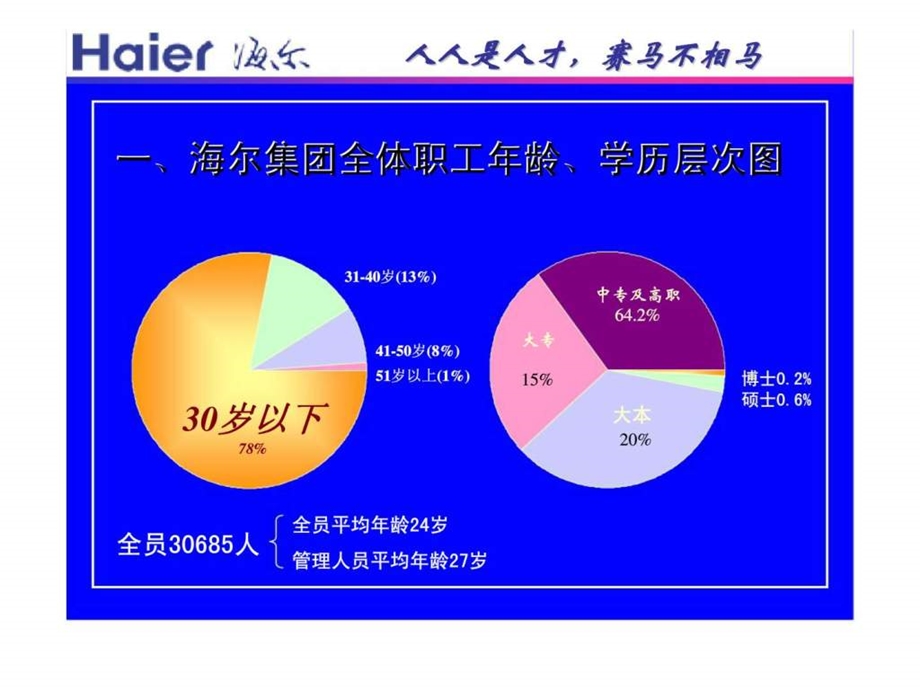 人力资源开发培训教程.ppt_第3页