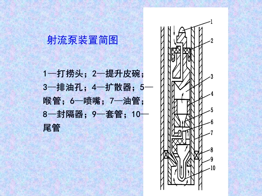 其他无杆泵采油.ppt_第3页