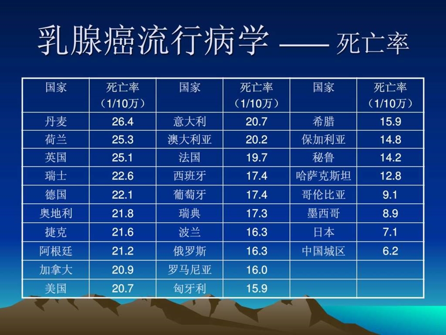 乳腺癌术后化疗方案的选择图文.ppt.ppt_第2页