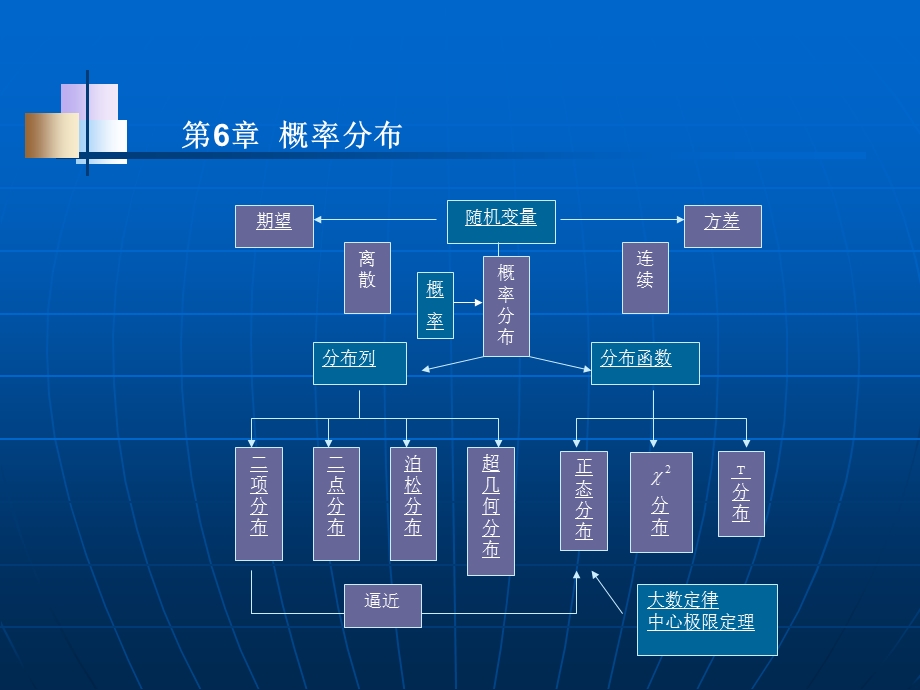 第6章概率分布.ppt_第1页