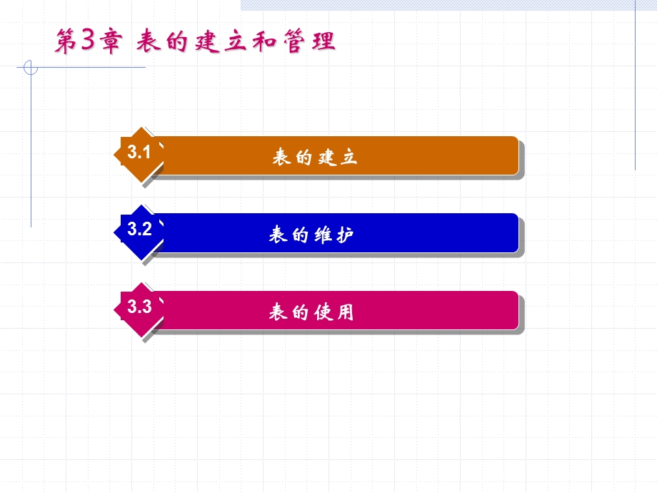 表的建立和管理.ppt_第1页