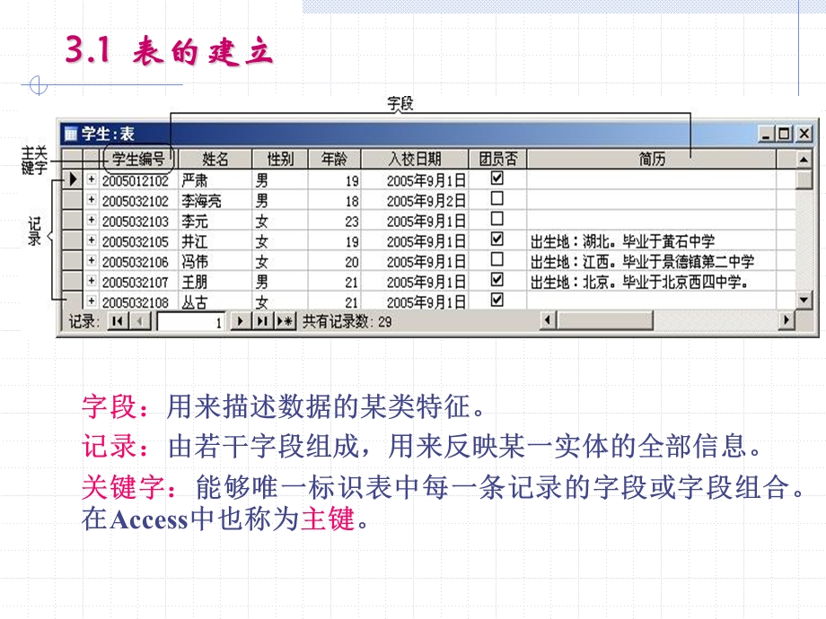 表的建立和管理.ppt_第3页