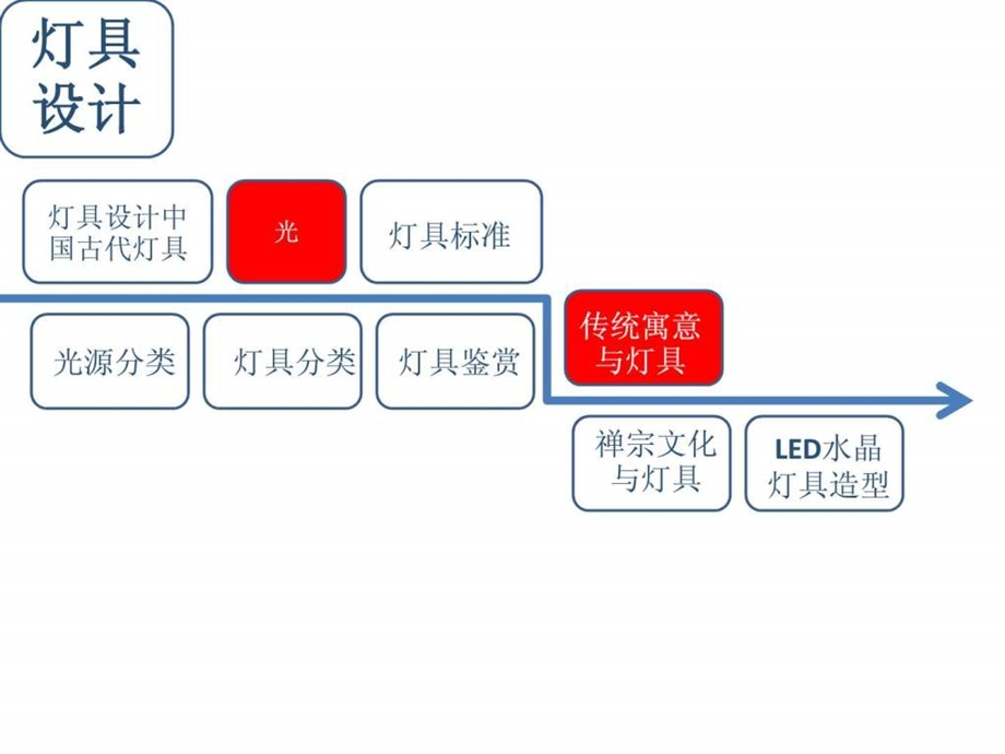 传统纹样吉祥寓意在现代中式灯具图文.ppt.ppt_第3页