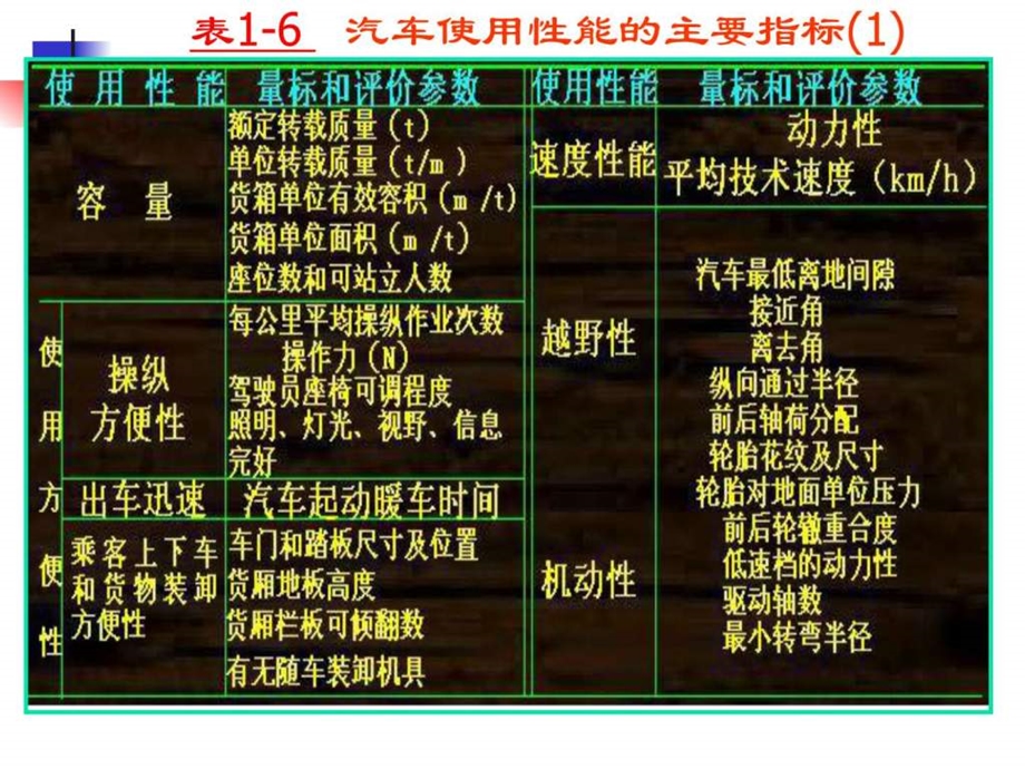 13汽车使用性能指标.ppt_第2页