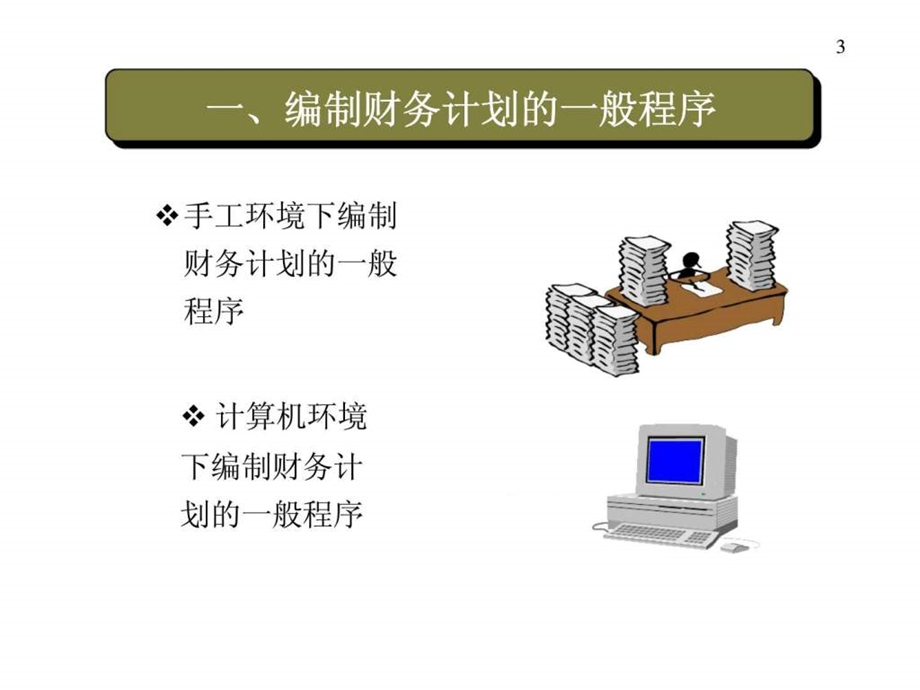 财务计划模型设计.ppt_第3页