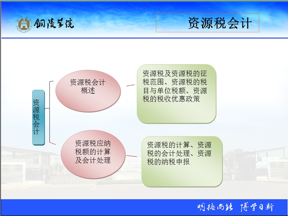 税务会计丁新民第五章资源税会计.ppt_第2页