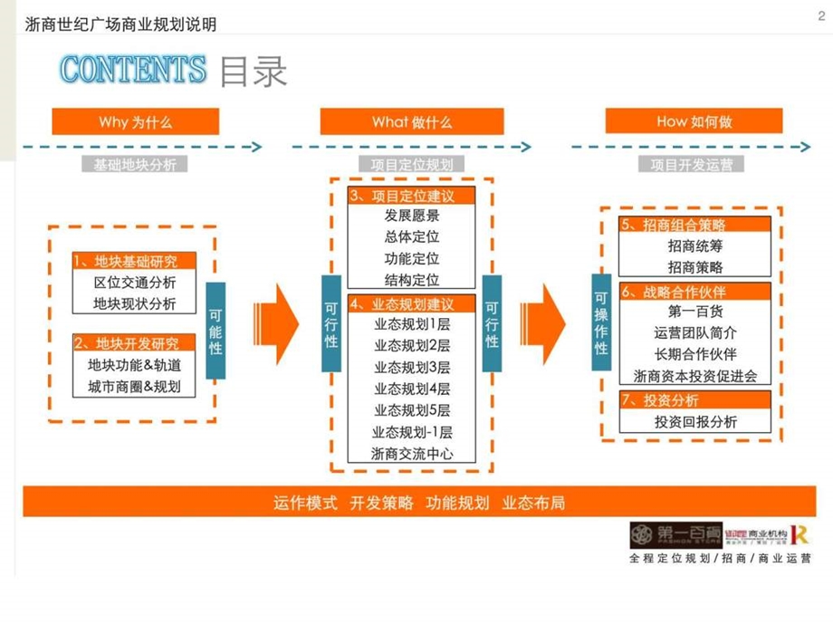 杭州商业中心规划方案.ppt.ppt_第2页