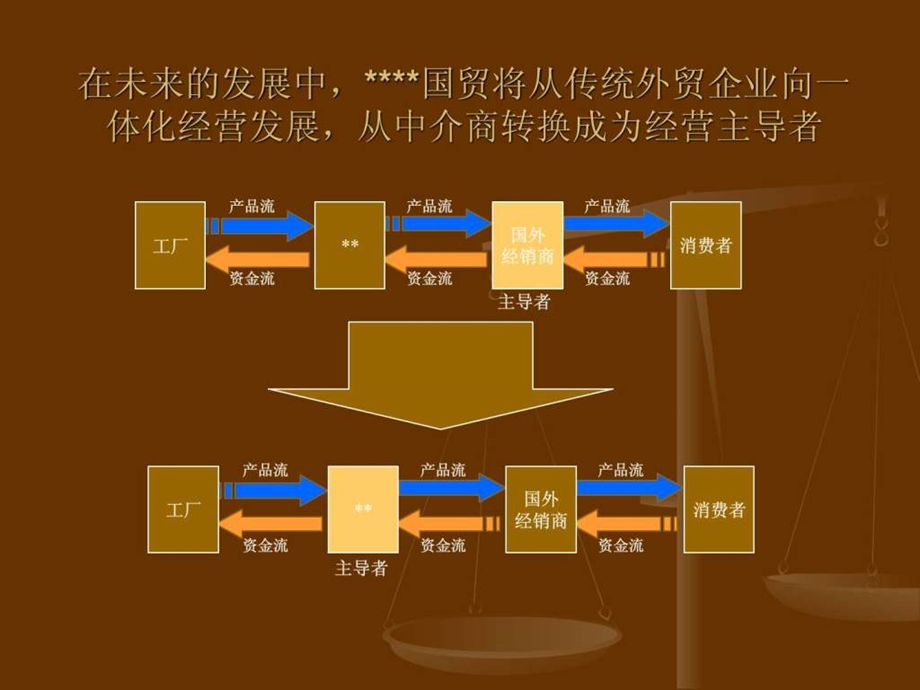 XX公司主营业务发展战略规划设计.ppt.ppt_第2页