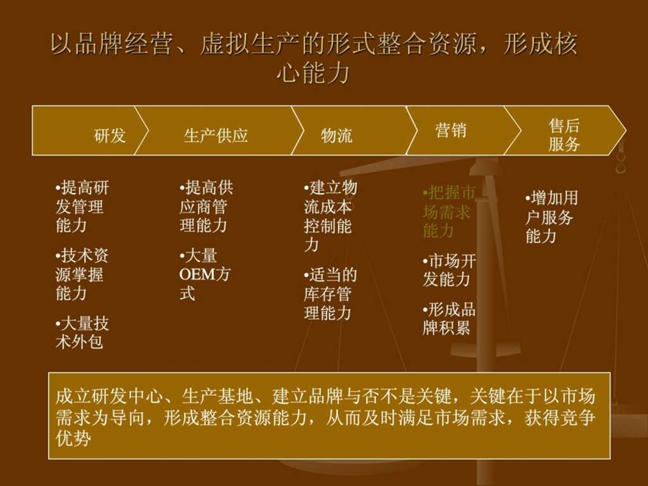 XX公司主营业务发展战略规划设计.ppt.ppt_第3页