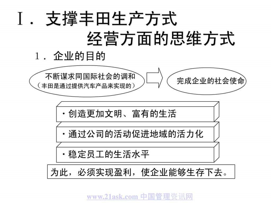 丰田生产方式的基本思考方法图文.ppt.ppt_第3页