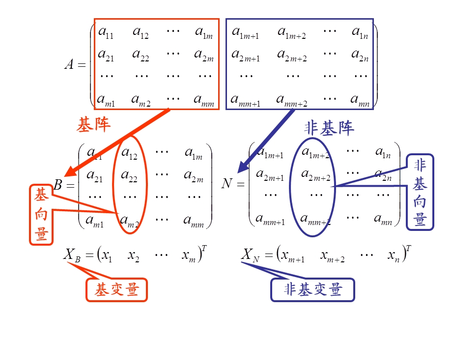 第一章单纯形法的计算公式.ppt_第3页