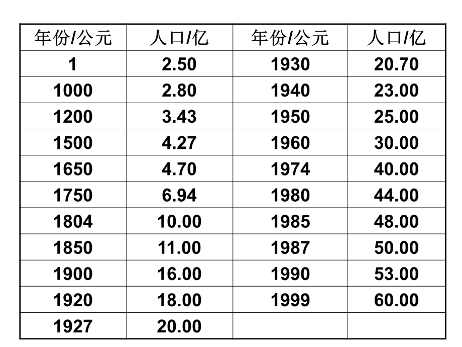 第24章人与环境.ppt_第2页