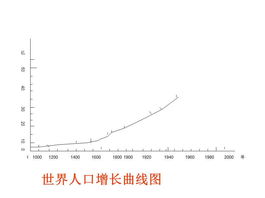 第24章人与环境.ppt_第3页