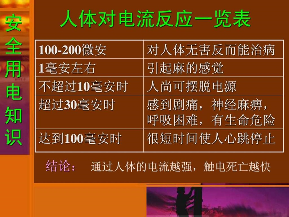 安全用电知识专题讲座企业电工培训推荐图文.ppt.ppt_第3页