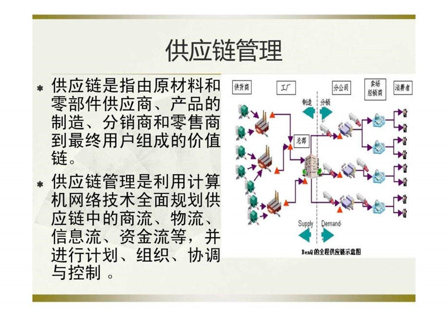 物流管理与供应链管理的区别.ppt_第3页