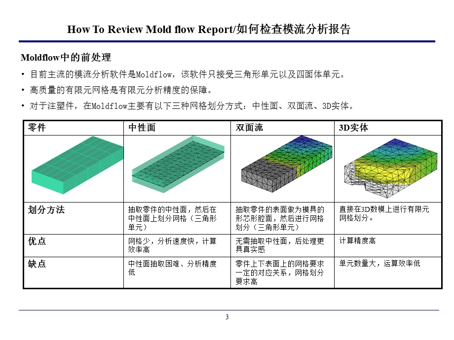 模流分析报告解析.ppt_第3页