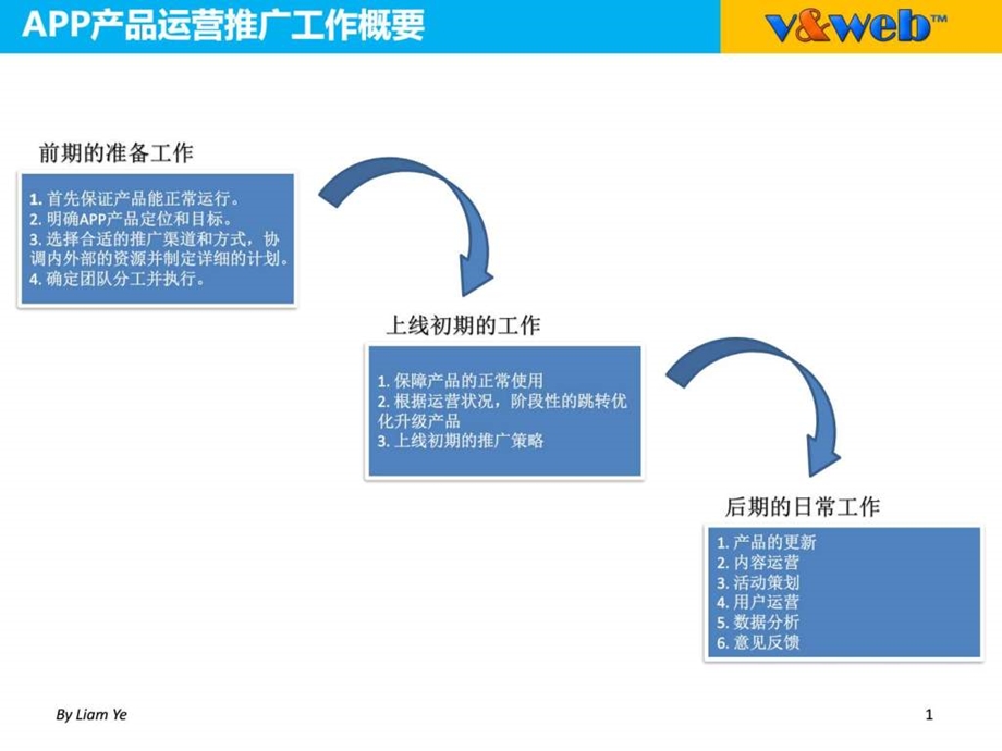 APP推广策略与行销方案图文1871752220.ppt14.ppt_第2页