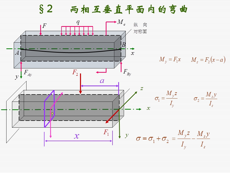 材料力学课件82.ppt_第1页