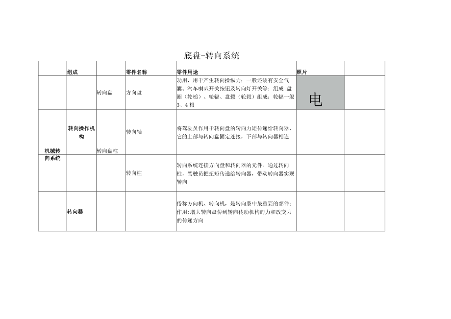 汽车构造4 底盘转向系统.docx_第1页