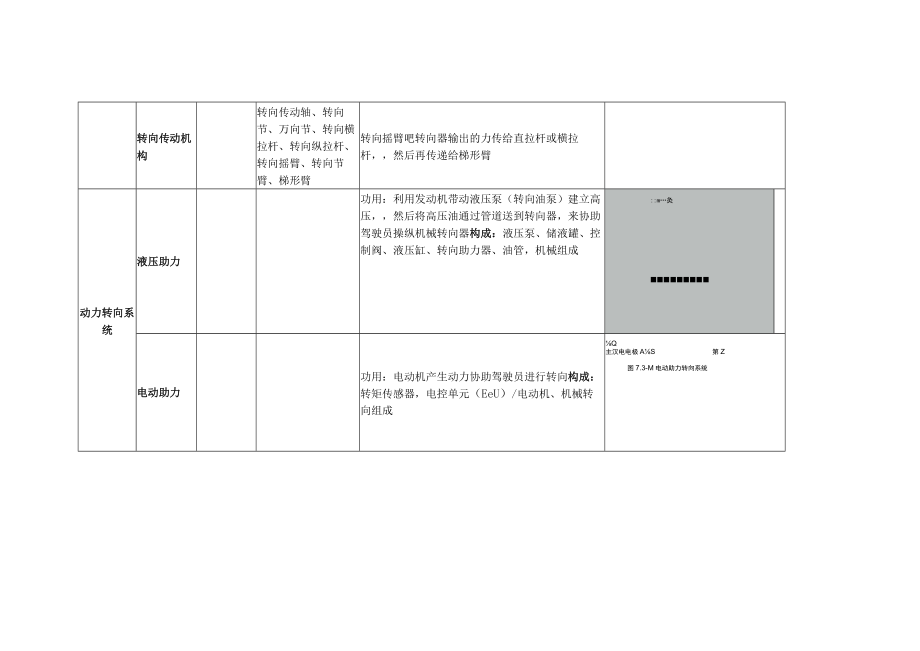 汽车构造4 底盘转向系统.docx_第2页