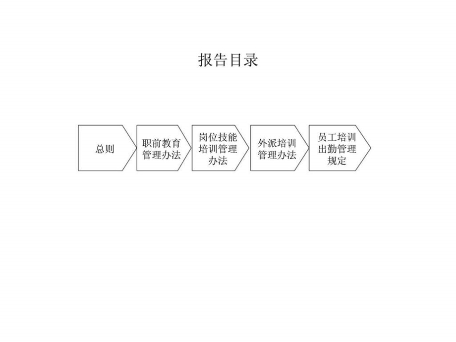 某公司培训体系.ppt_第3页