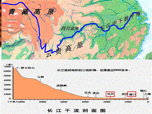 【地理】人教版必修1第四章第三节河流地貌的发育（课件）.ppt